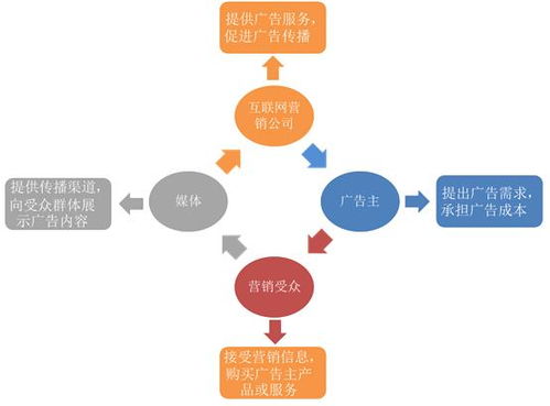 疫情之下逆勢增長 互聯(lián)網(wǎng)營銷與銷售的變革與機(jī)遇
