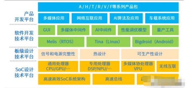 全志科技 智能應(yīng)用時(shí)代的芯片王者龍?zhí)崳ㄉ疃冉馕觯? />
</span>
<span id=
