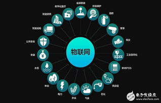 機(jī)器人、AI、物聯(lián)網(wǎng)多方崛起，如何驅(qū)動(dòng)半導(dǎo)體技術(shù)邁向新高地？